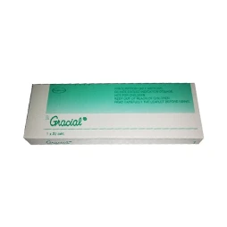 Gracial - Thuốc ngừa thai hiệu quả của Ireland